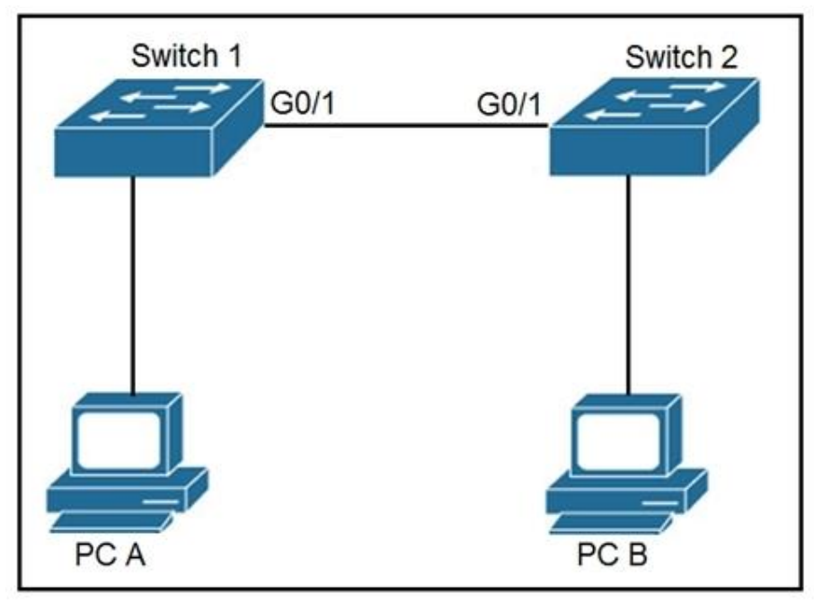 CCNA_Dumps_556_Certget