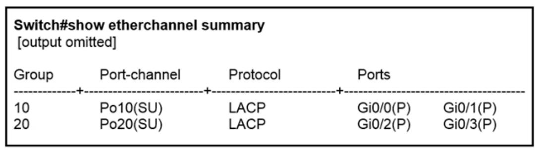 CCNA_Dumps_558_Certget