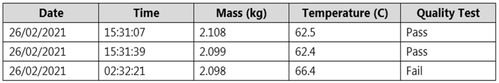 Microsoft_AI-900_64_Certget