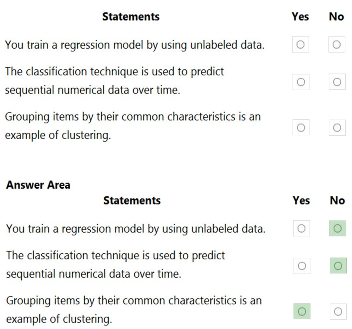 Microsoft_AI-900_65a_Certget
