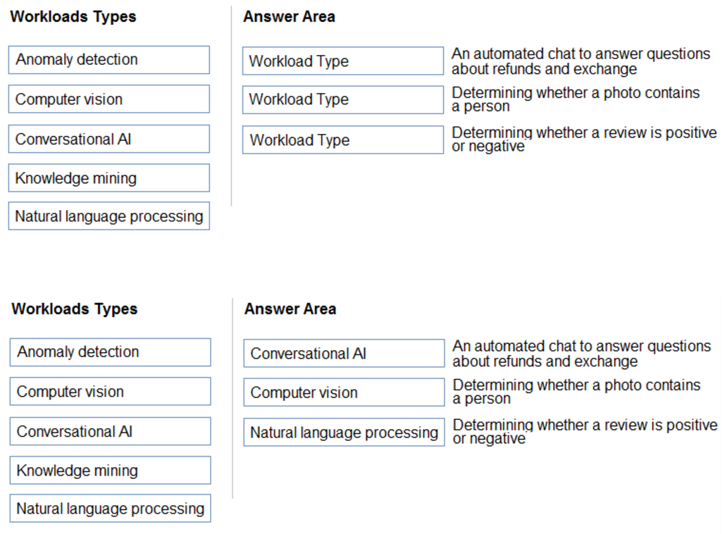 Microsoft_AI-900_7_Certget