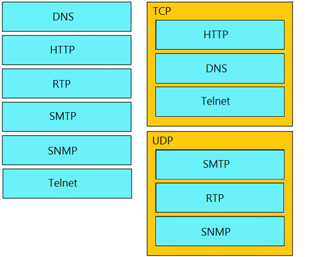 CCNA_Dumps_71_2_Certget