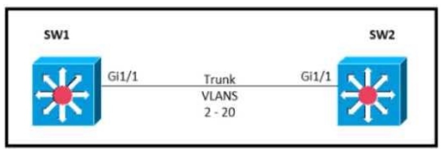 CCNA_Dumps_775_Certget