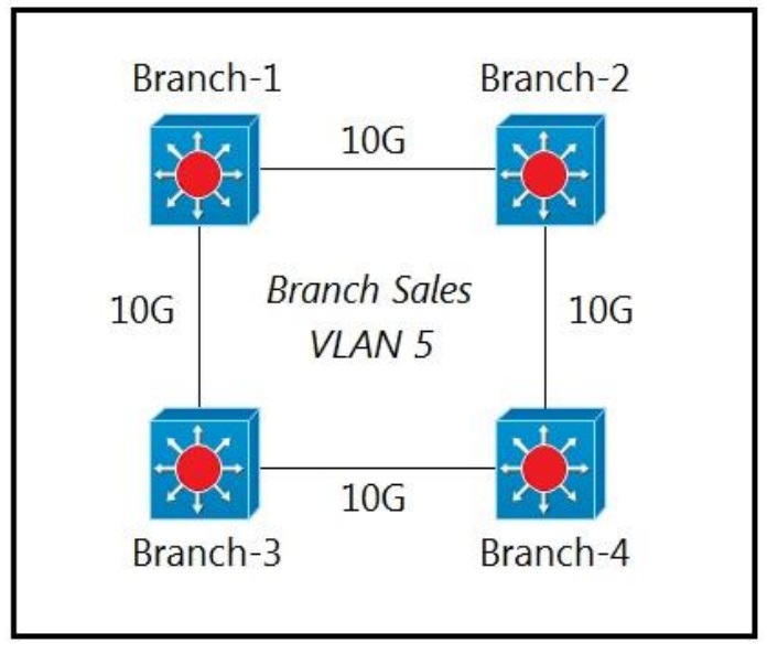 CCNA_Dumps_776_Certget