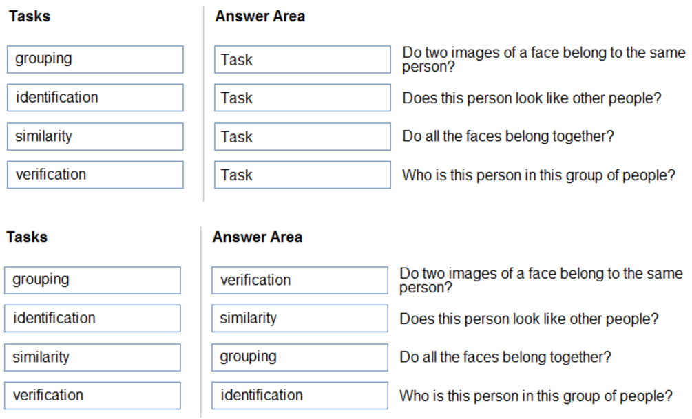 Microsoft_AI-900_80_Certget