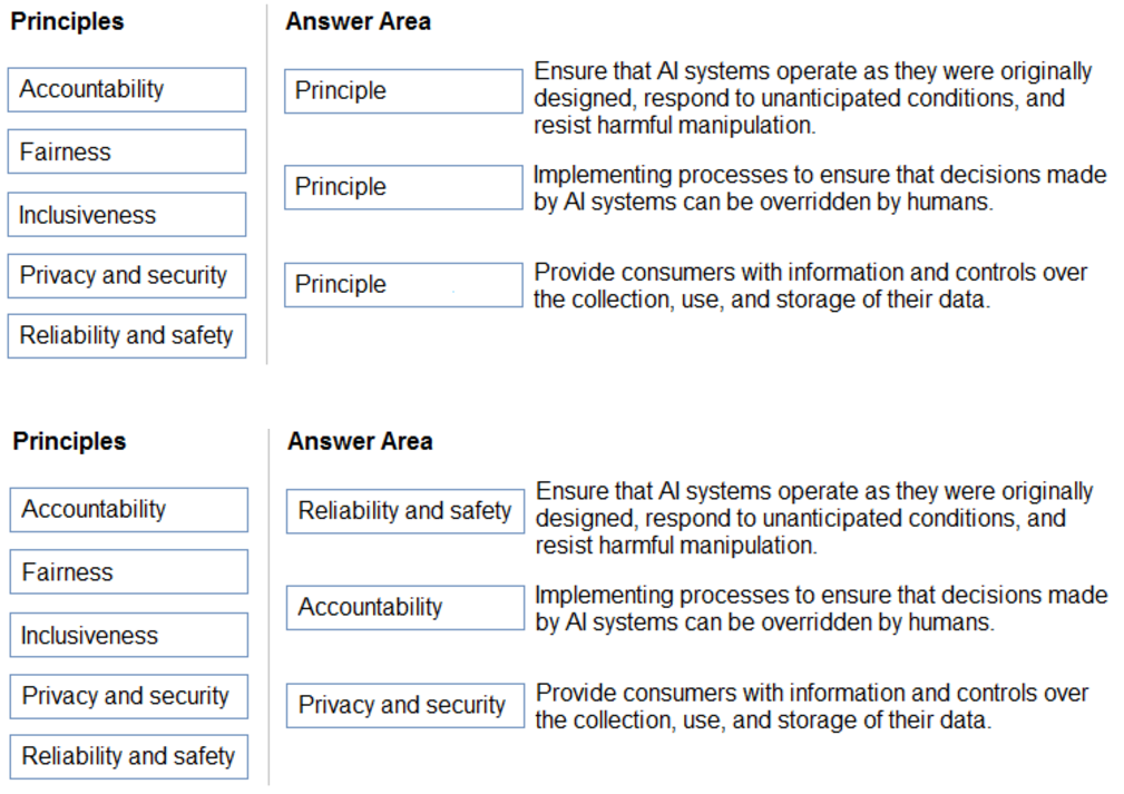 Microsoft_AI-900_9_Certget