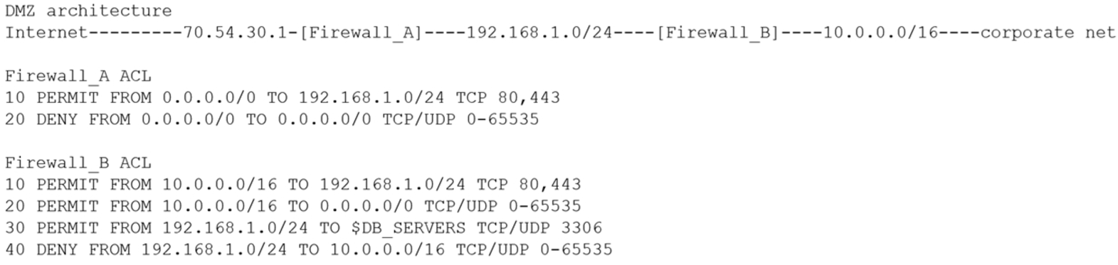 CASP+_CAS-004_94__Certget