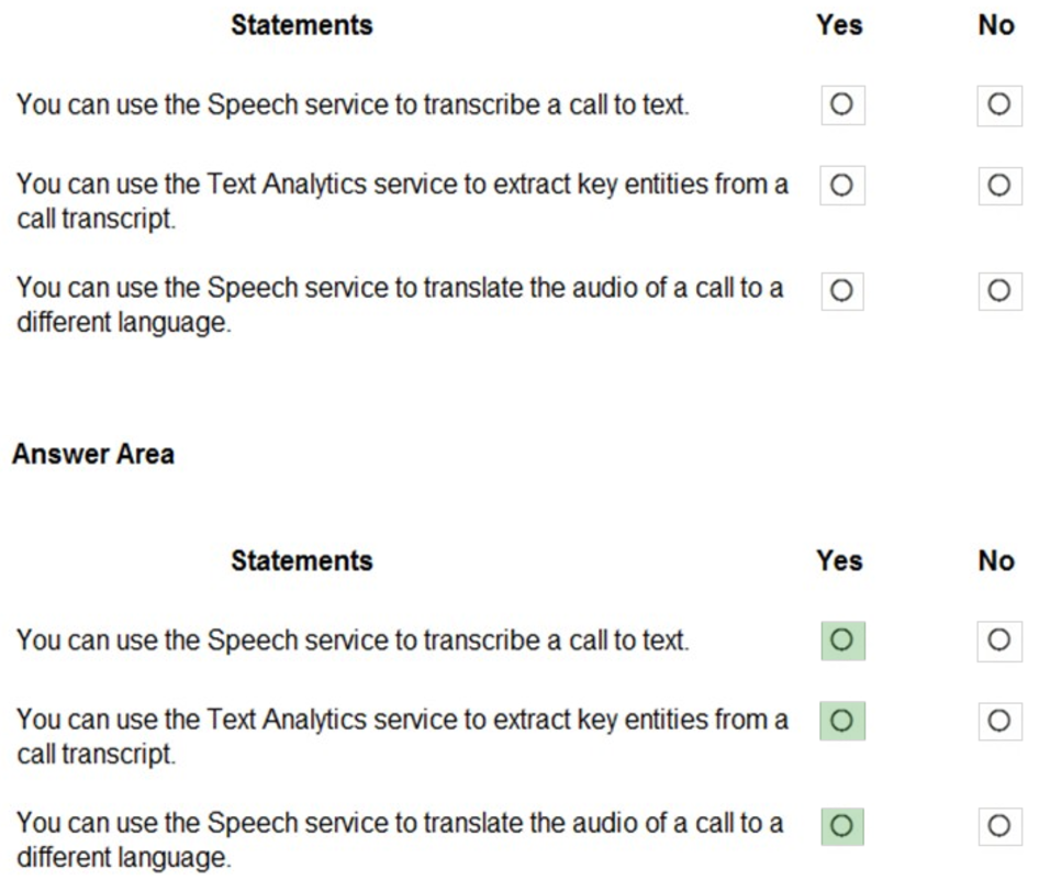 Microsoft_AI-900_98_Certget