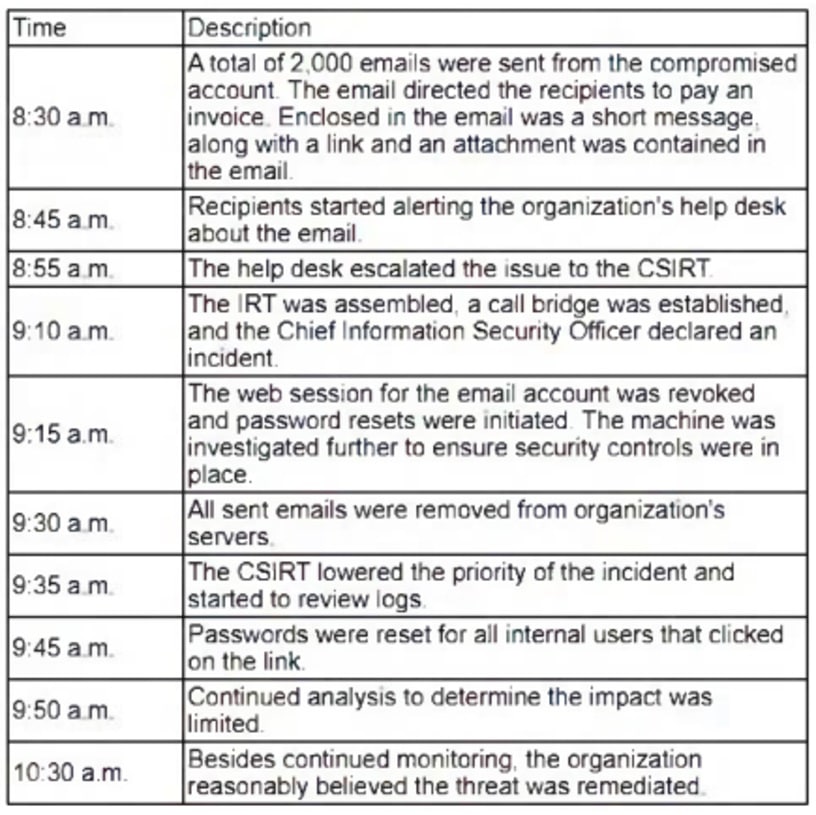 CompTIA_CySA-CS0-003_122_Certget