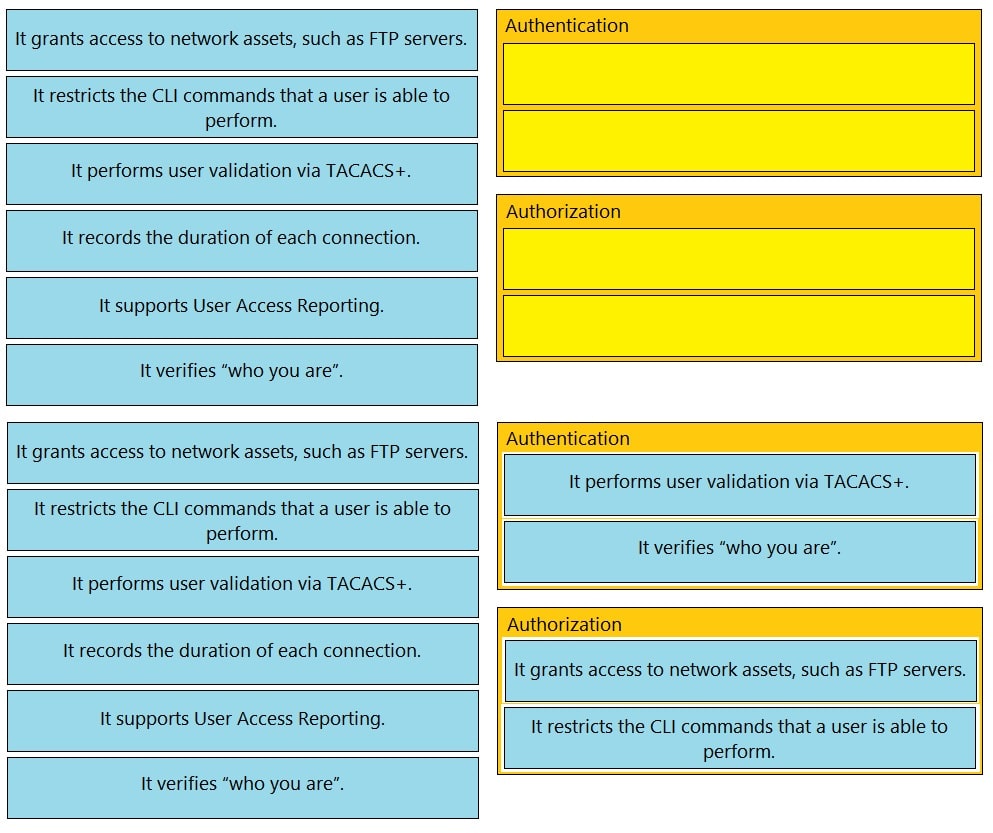 Cisco_CCNA-200-301_1304_Certget