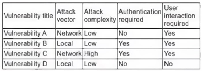 CompTIA_CySA-CS0-003_134_Certget