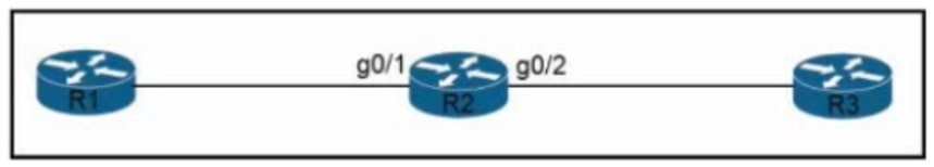 Cisco_CCNA-200-301_1424_Certget