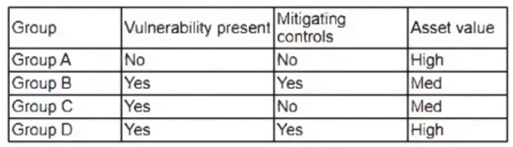 CompTIA_CySA-CS0-003_148_Certget