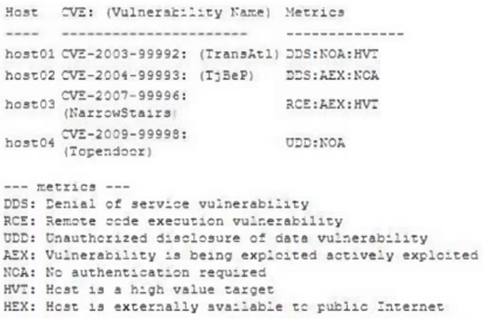 CompTIA_CySA-CS0-003_156_Certget