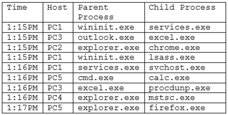 CompTIA_CySA-CS0-003_165_Certget