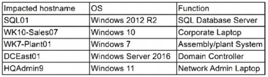 CompTIA_CySA-CS0-003_176_Certget