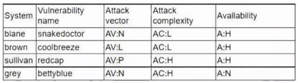 CompTIA_CySA-CS0-003_216_Certget