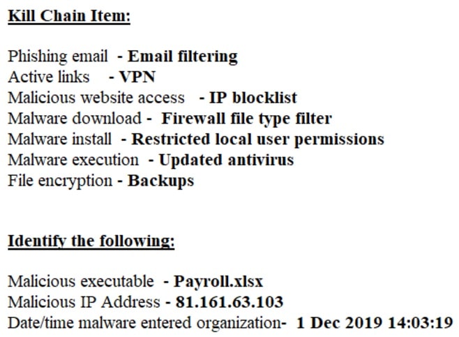 CompTIA_CySA-CS0-003_258G_Certget