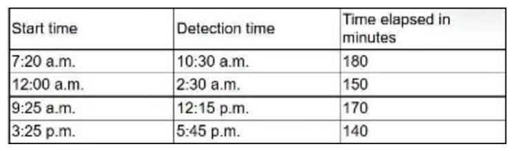 CompTIA_CySA-CS0-003_287_Certget