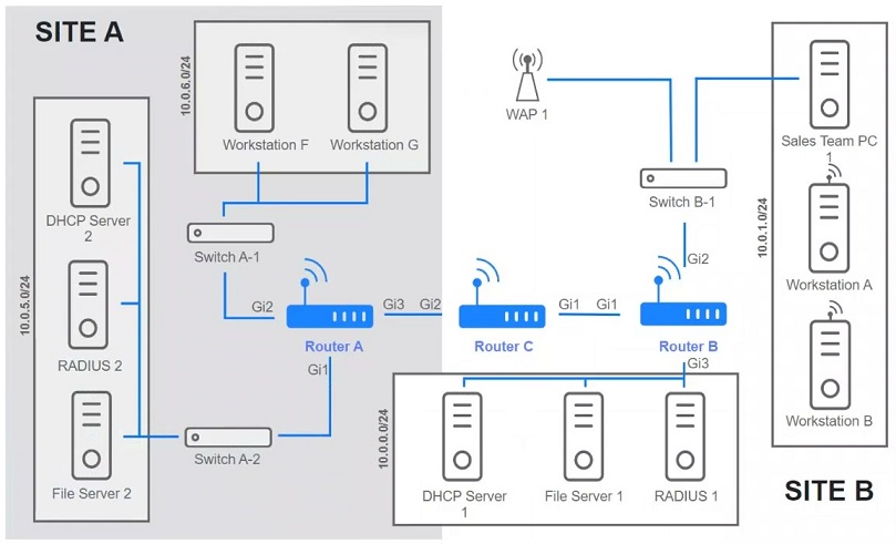 CompTIA Network+_N10-009_3__Certget