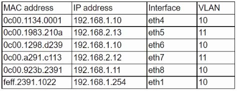 CompTIA Network+_N10-009_30__Certget