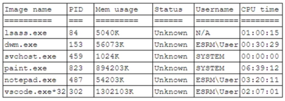 CompTIA_CySA-CS0-003_314_Certget