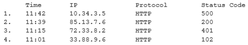 CompTIA_CySA-CS0-003_322_Certget