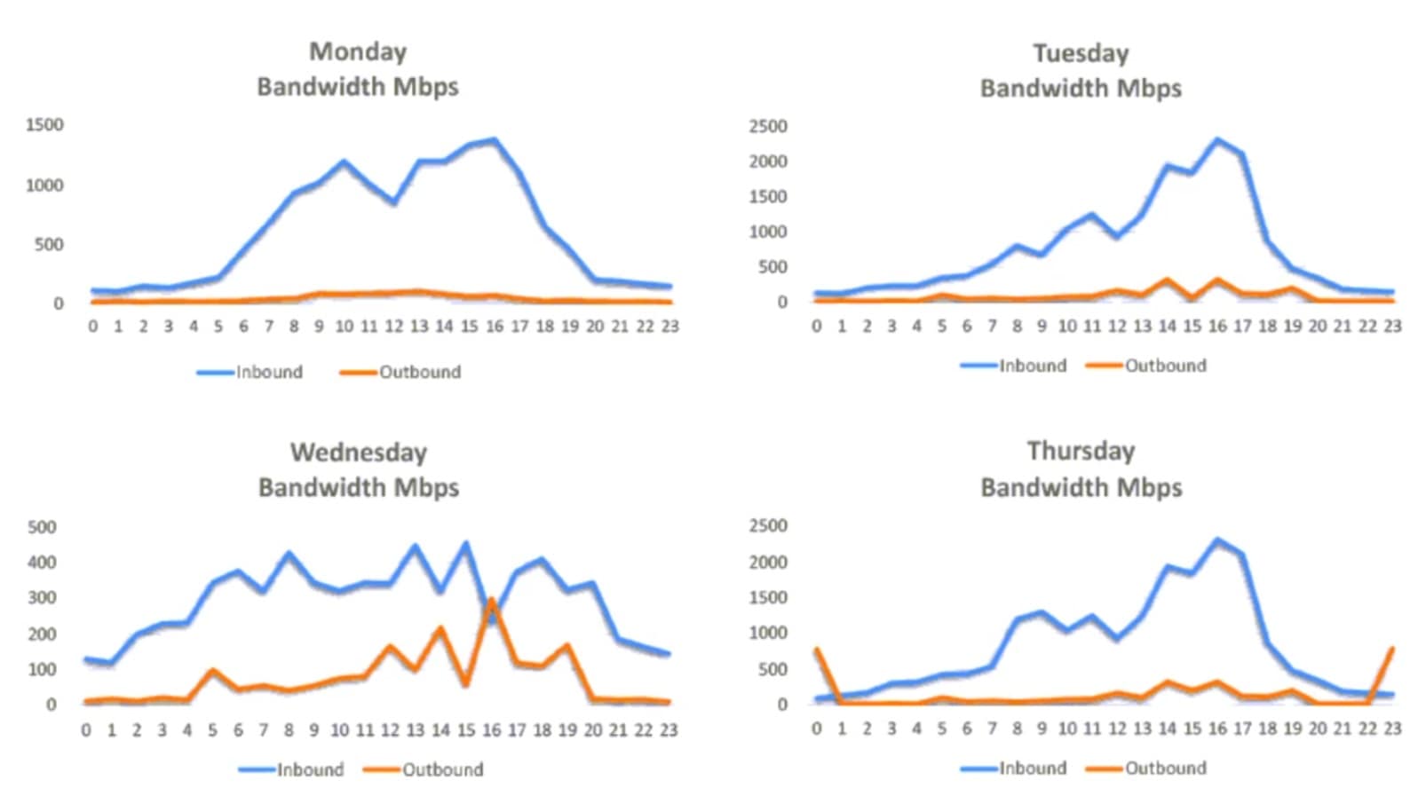 CompTIA_CySA-CS0-003_325_Certget