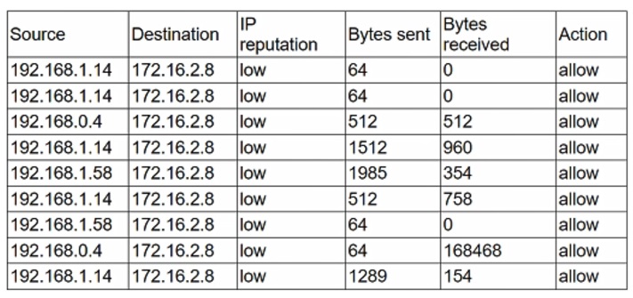 CompTIA_CySA-CS0-003_336_Certget