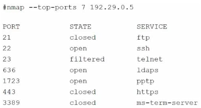 CompTIA_CySA-CS0-003_363_Certget
