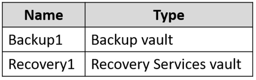 Microsoft_AZ-104_381__Certget