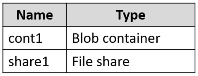 Microsoft_AZ-104_381a__Certget