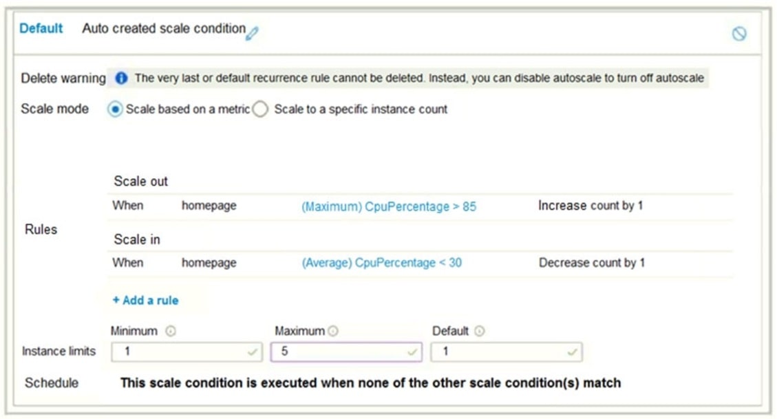 Microsoft_AZ-104_387__Certget
