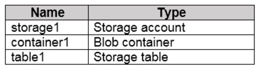 Microsoft_AZ-104_389__Certget