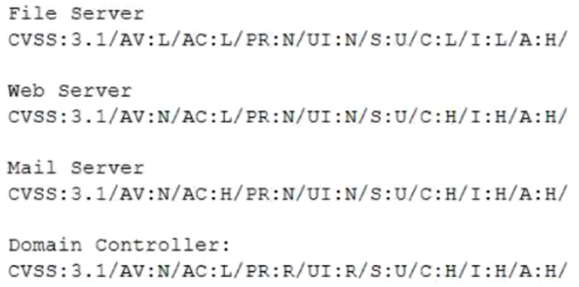 CompTIA_CySA-CS0-003_391_Certget