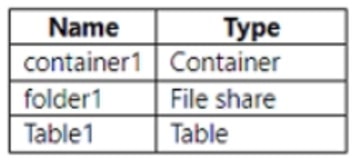 Microsoft_AZ-104_401__Certget