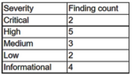 CompTIA_CySA-CS0-003_401_Certget