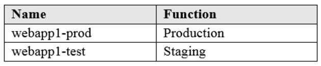 Microsoft_AZ-104_405__Certget