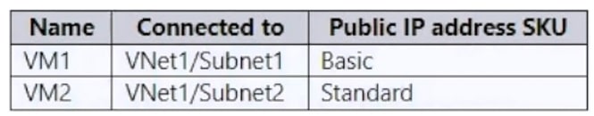 Microsoft_AZ-104_407__Certget