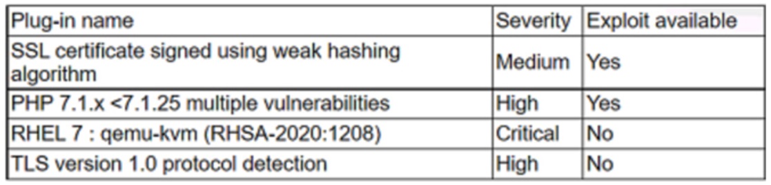 CompTIA_CySA-CS0-003_407_Certget