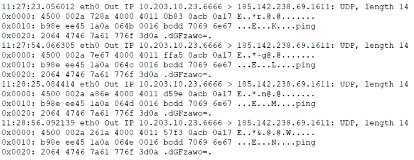 CompTIA_CySA-CS0-003_410_Certget