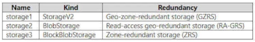 Microsoft_AZ-104_415__Certget