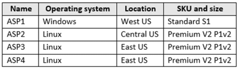 Microsoft_AZ-104_428__Certget