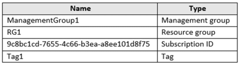 Microsoft_AZ-104_435__Certget