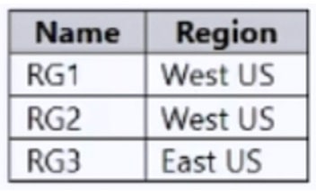 Microsoft_AZ-104_437__Certget