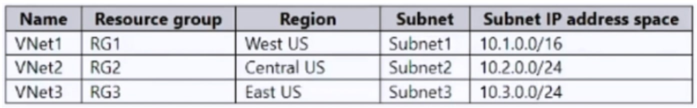 Microsoft_AZ-104_437a__Certget