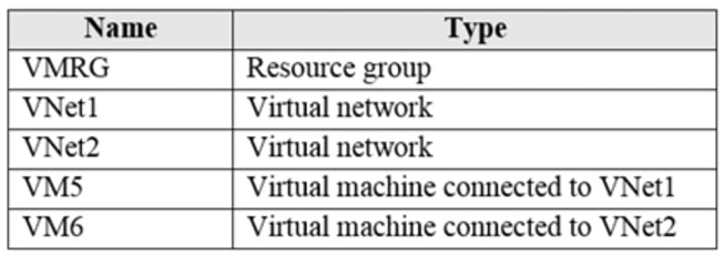 Microsoft_AZ-104_440__Certget