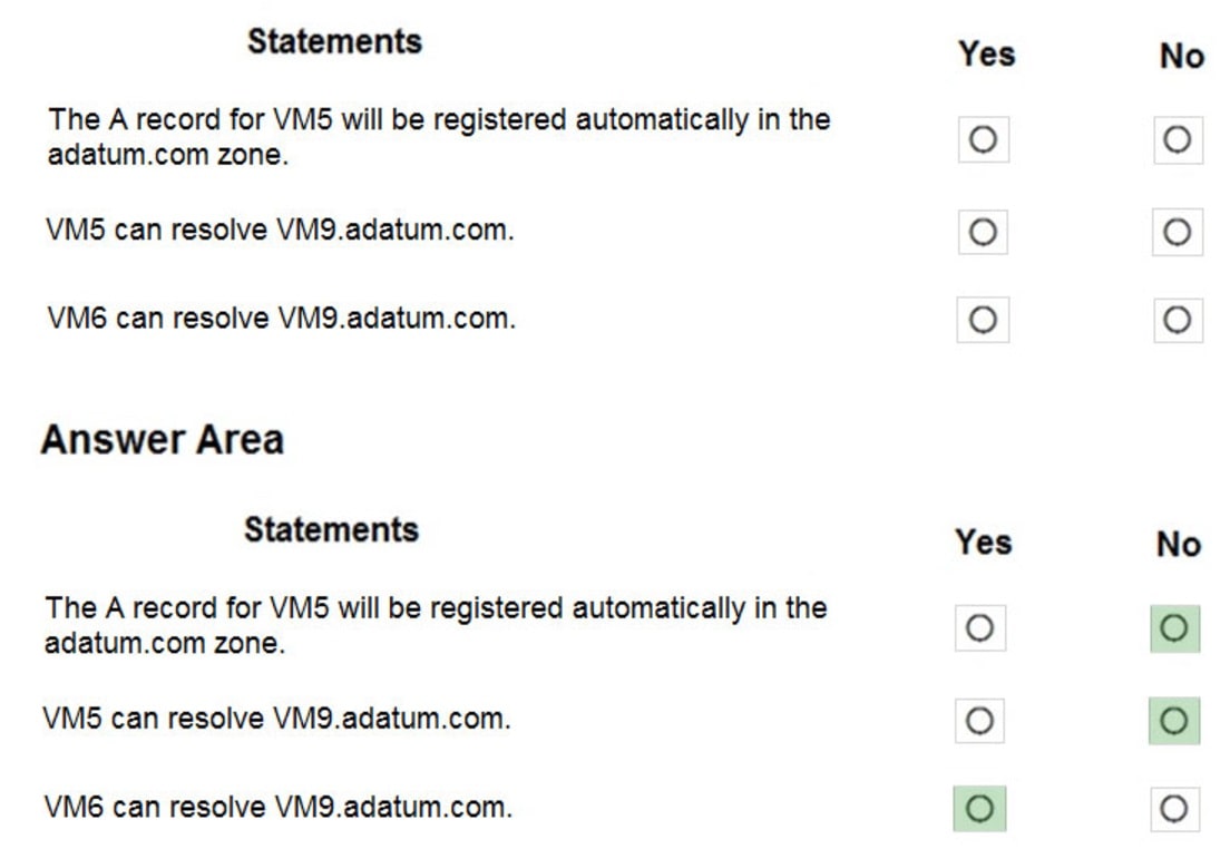 Microsoft_AZ-104_440b__Certget