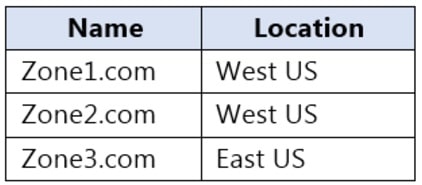 Microsoft_AZ-104_444a__Certget