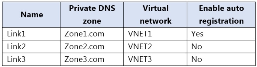 Microsoft_AZ-104_444b__Certget